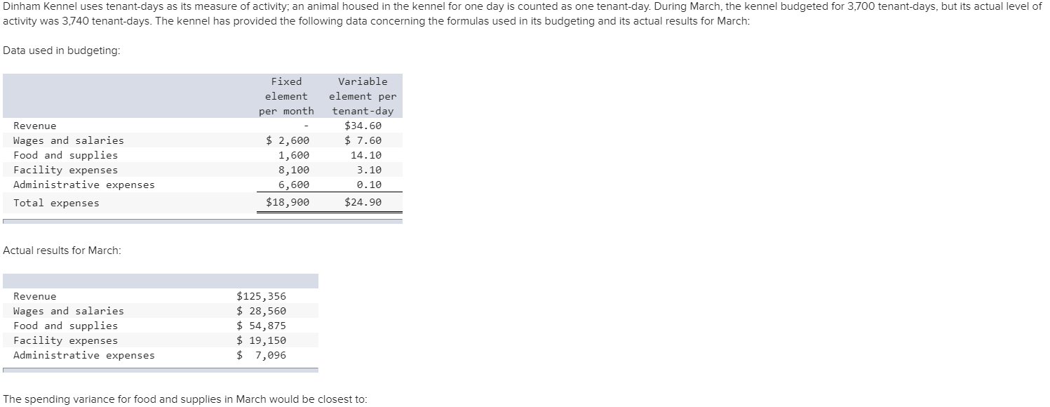 Solved Dinham Kennel uses tenantdays as its measure of