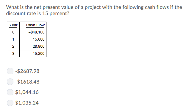 Solved What is the net present value of a project with the | Chegg.com