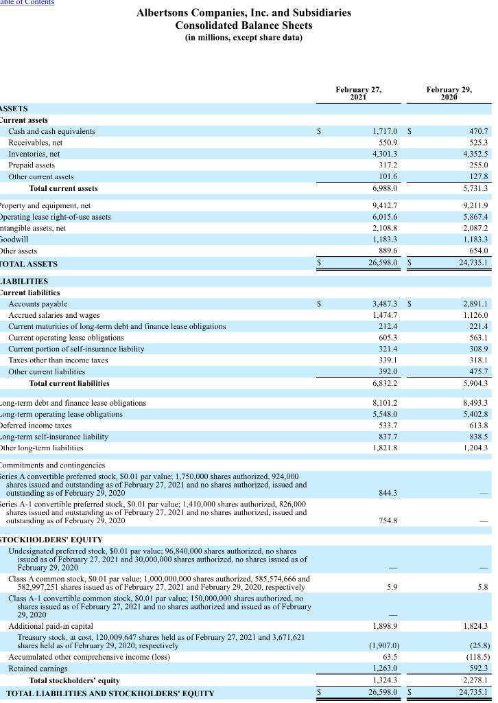 Albertsons Companies, Inc. - Albertsons Companies Consolidates its