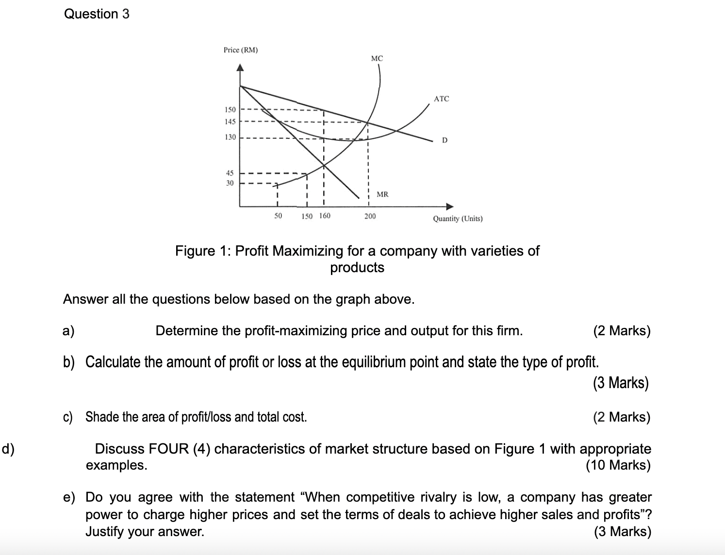 Solved Question 3 Figure 1: Profit Maximizing For A Company | Chegg.com