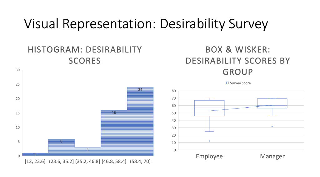 Solved Wk 2 Data Visualization Types Worksheet Write a 50