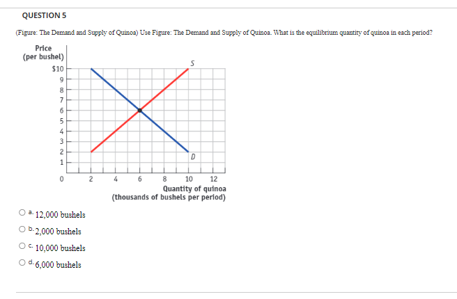 Solved QUESTION 1 (Figure: Shifts In Demand And Supply II) | Chegg.com