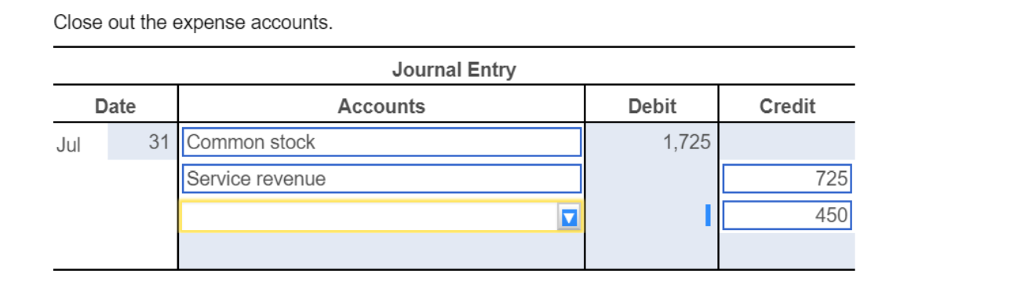 Solved Close out the expense accounts. Journal Entry Date | Chegg.com - The Entry To Close The Expense Accounts Includes