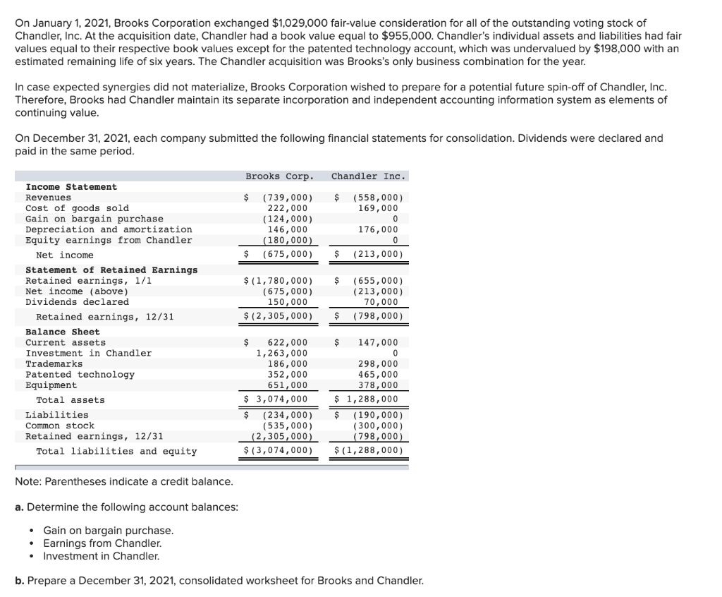 Solved On January 1, 2021, Brooks Corporation exchanged | Chegg.com