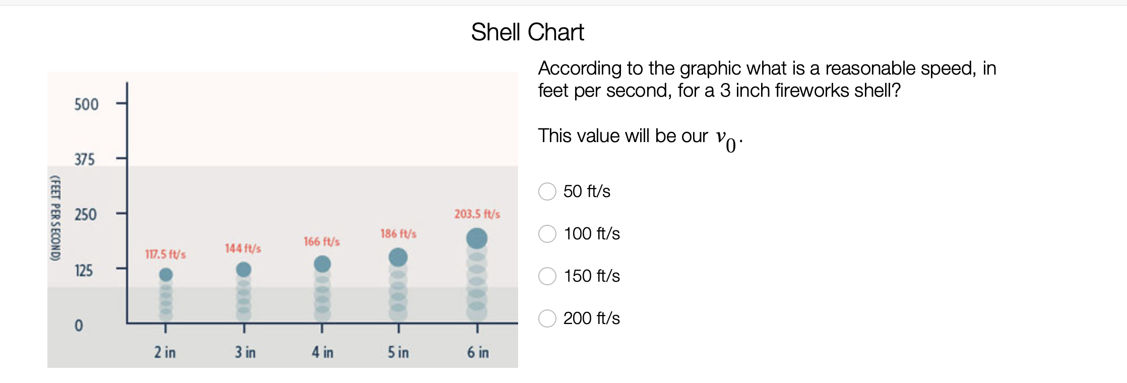 Solved Shell Chart According to the graphic what is a | Chegg.com