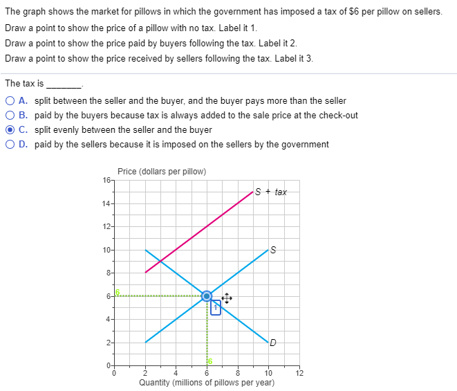Solved The graph shows the market for pillows in which the