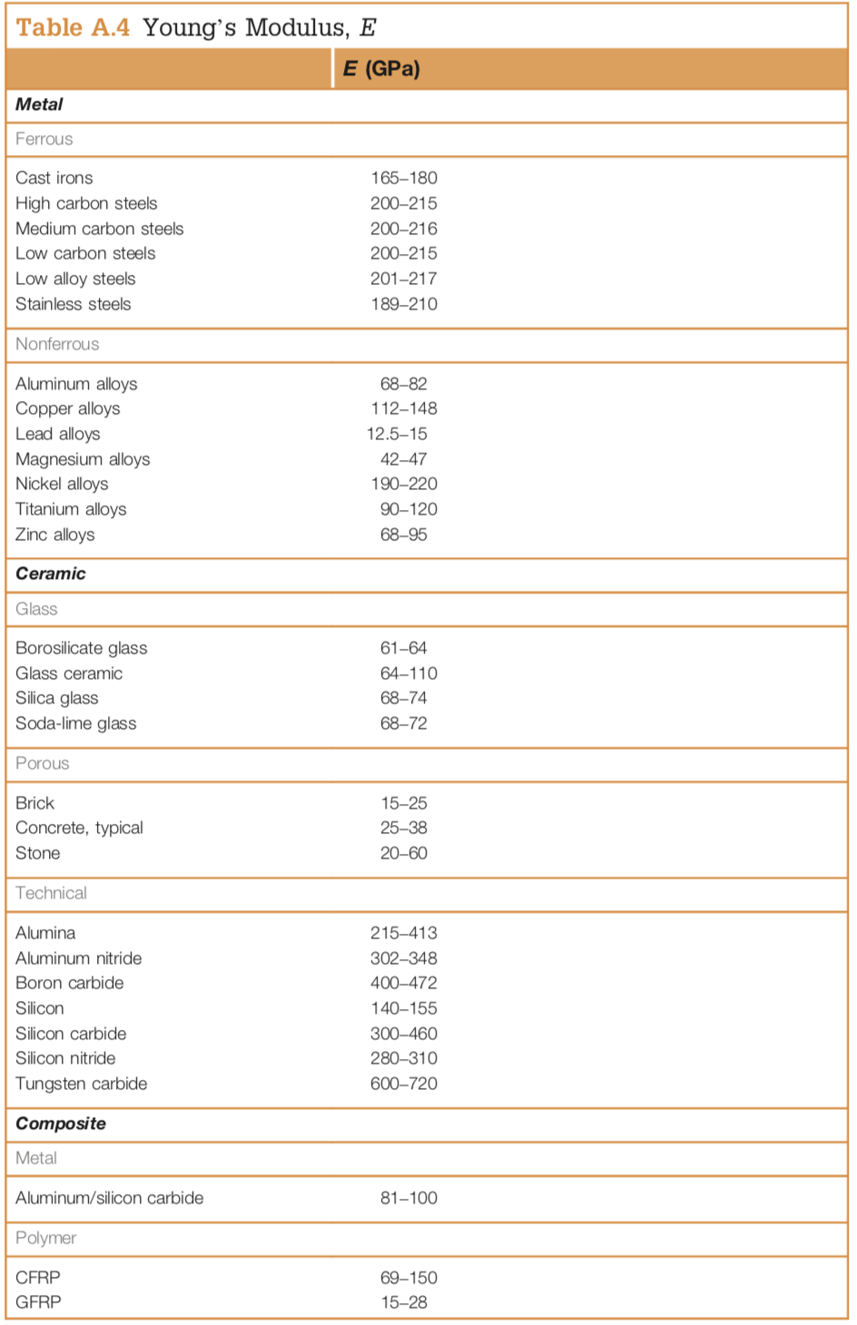 6x12 Beam Span Chart The Best Picture Of Beam
