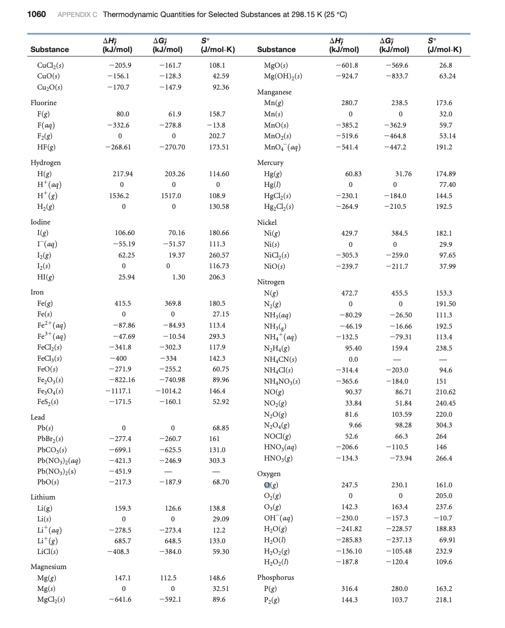 Solved Using values from Appendix C of your textbook, | Chegg.com