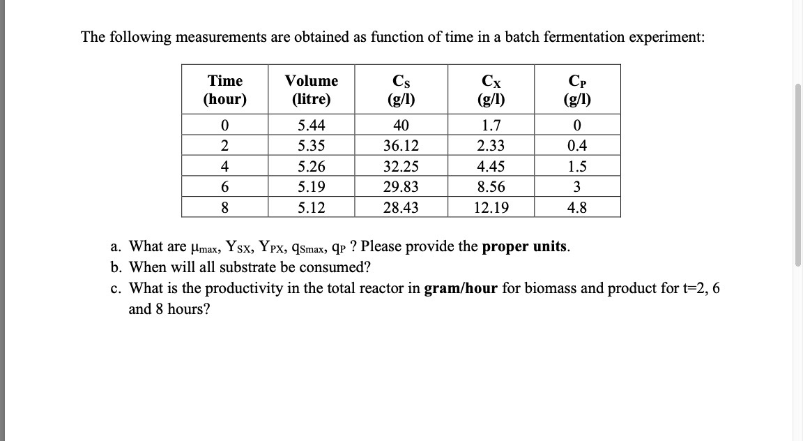 The Following Measurements Are Obtained As Functio Chegg Com