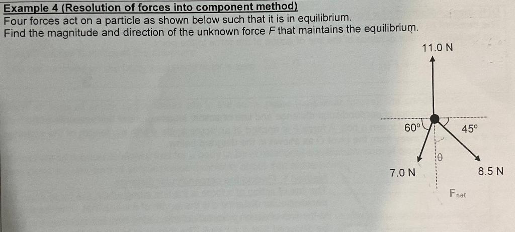 Solved (Resolution of forces into components method) Four | Chegg.com