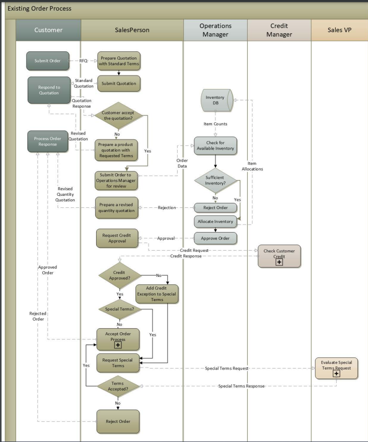 Solved AE12-1. In this exercise, you will use Visio to | Chegg.com