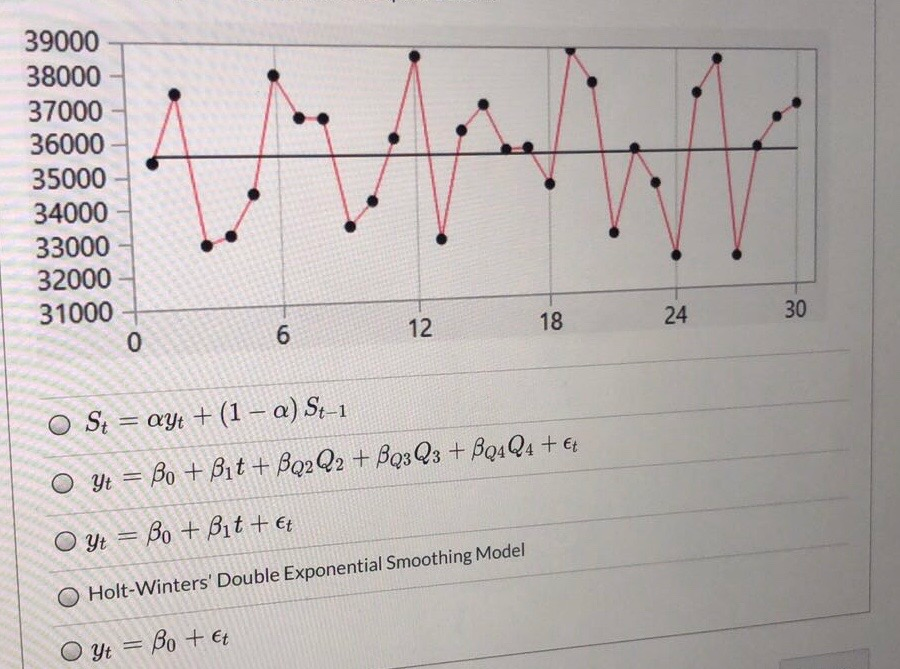 Solved Which Of Following Models Would Be The Most | Chegg.com