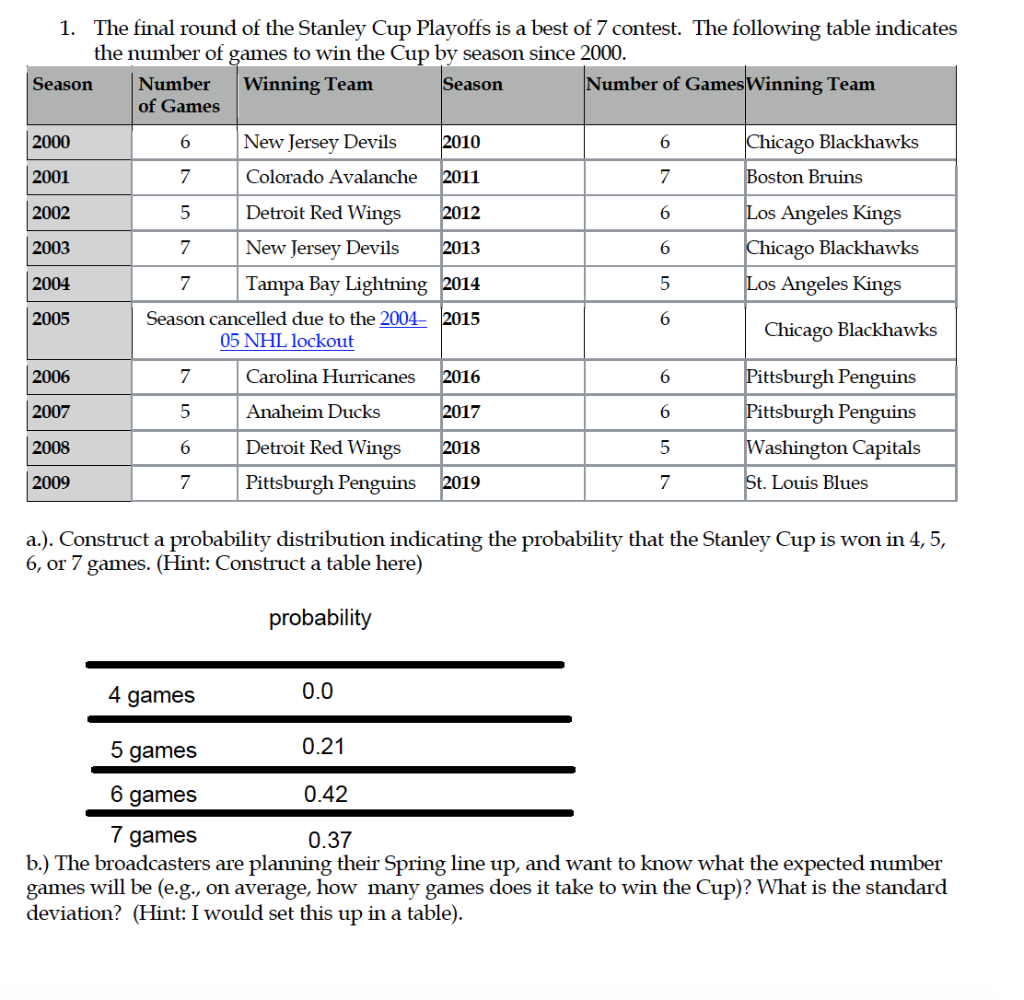 Stanley Cup Final-bound Avalanche is 12-2 in postseason (7-0 on the road)  with eight comeback wins. They're all club records – Greeley Tribune