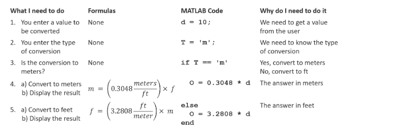 solved-using-matlab-convert-meters-to-feet-use-the-chegg