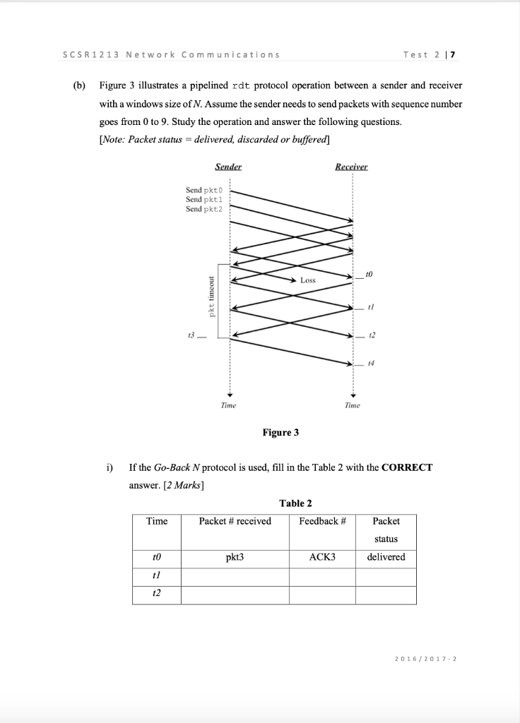Solved (b) Figure 3 illustrates a pipelined rdt protocol | Chegg.com