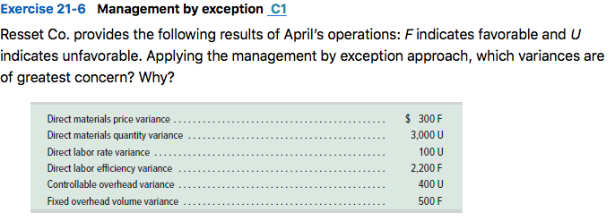 Solved Exercise 21-6 Management by exception C1 Resset Co. | Chegg.com