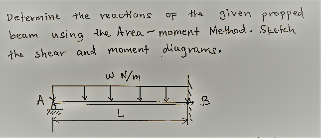 Solved of the Determine the reactions of given propped beam | Chegg.com