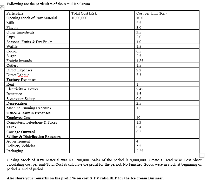 Solved Amul Ice Cream was launched on March 10, 1996 in
