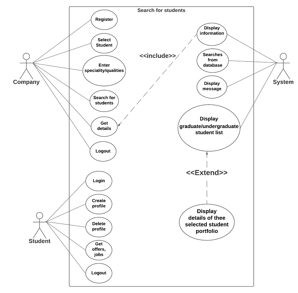 the-use-case-diagram-of-the-e-commerce-example-download-scientific