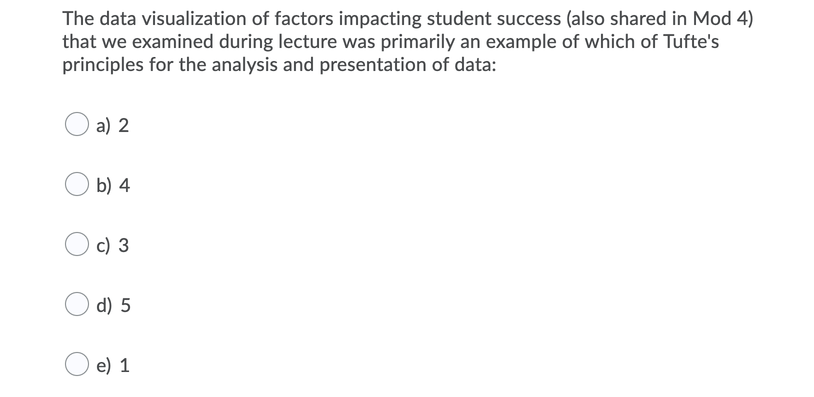 Solved The data visualization of factors impacting student | Chegg.com