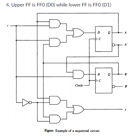 Solved Show the FF-input equations, state table and state | Chegg.com