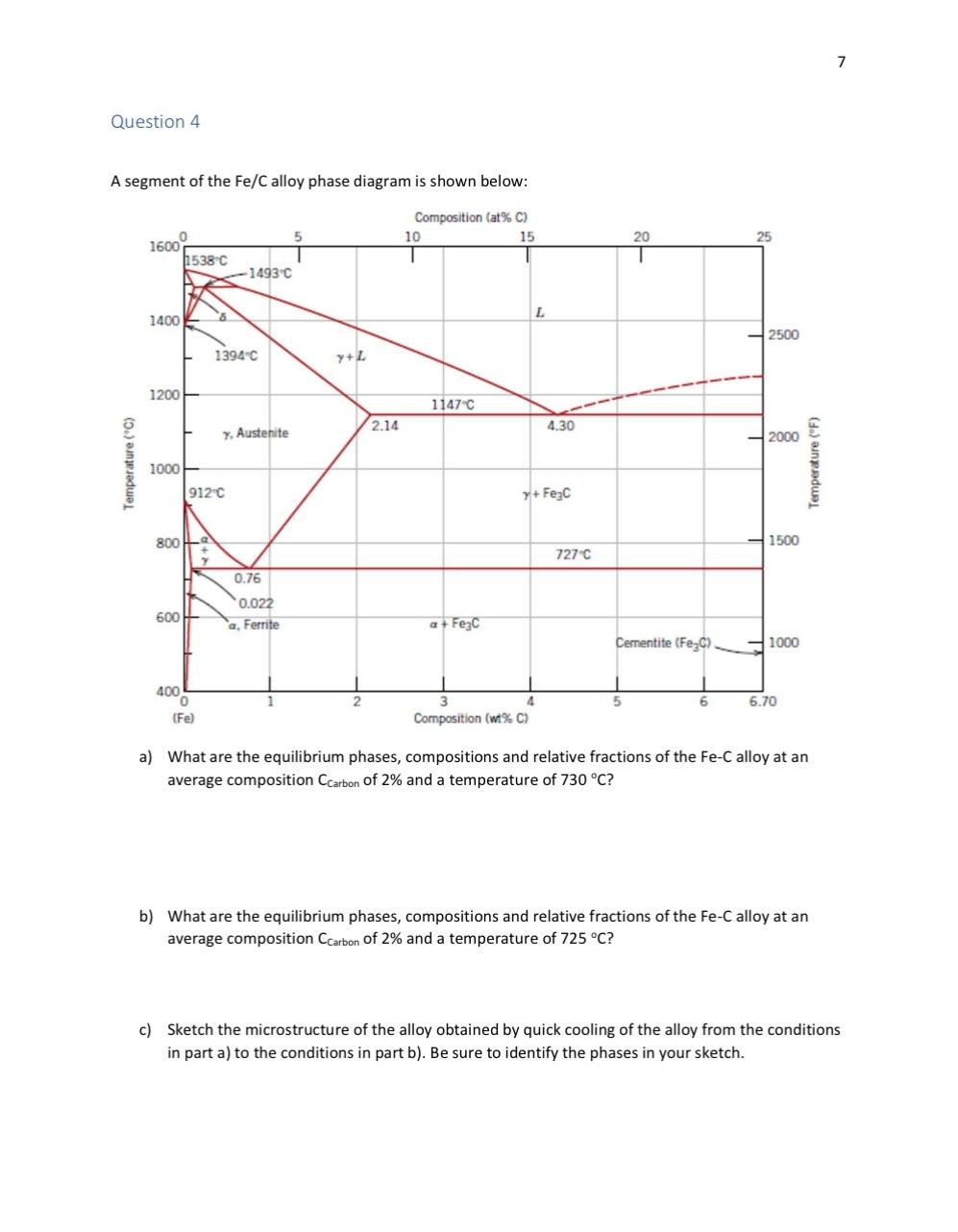 A segment of the Fe/C alloy phase diagram is shown | Chegg.com