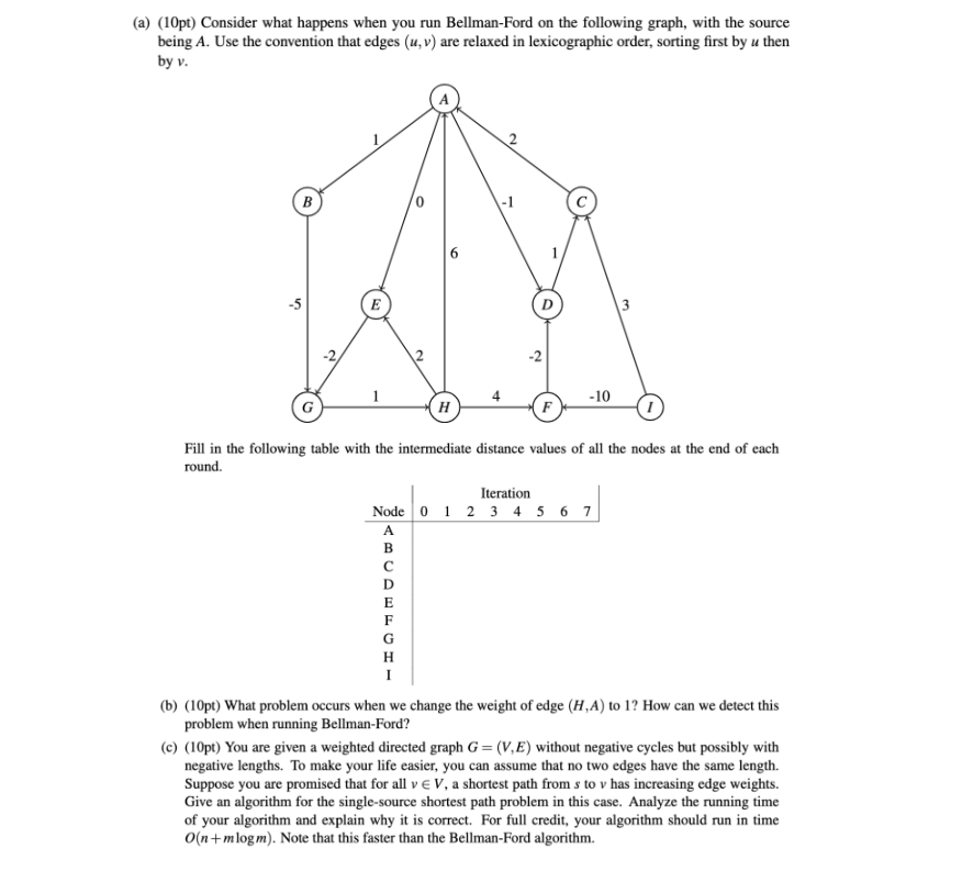 Solved (a) (10pt) Consider What Happens When You Run | Chegg.com