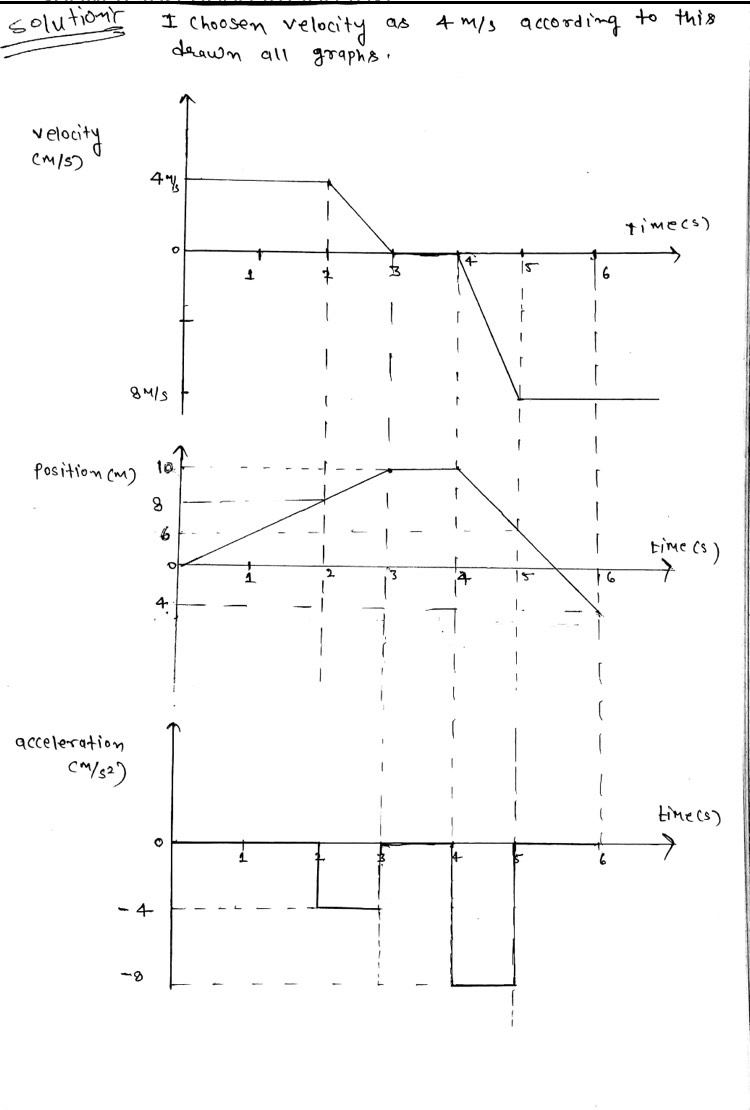 Solved Less Lab 2B: Visualizing Motion (part 2) Step 8: | Chegg.com