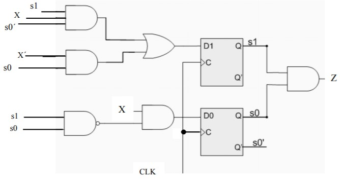 Solved a) derive the excitation and output equations b) | Chegg.com