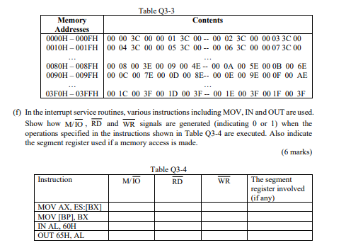 Table 03 3 Memory Contents Addresses 0000h 000fh 0 Chegg Com