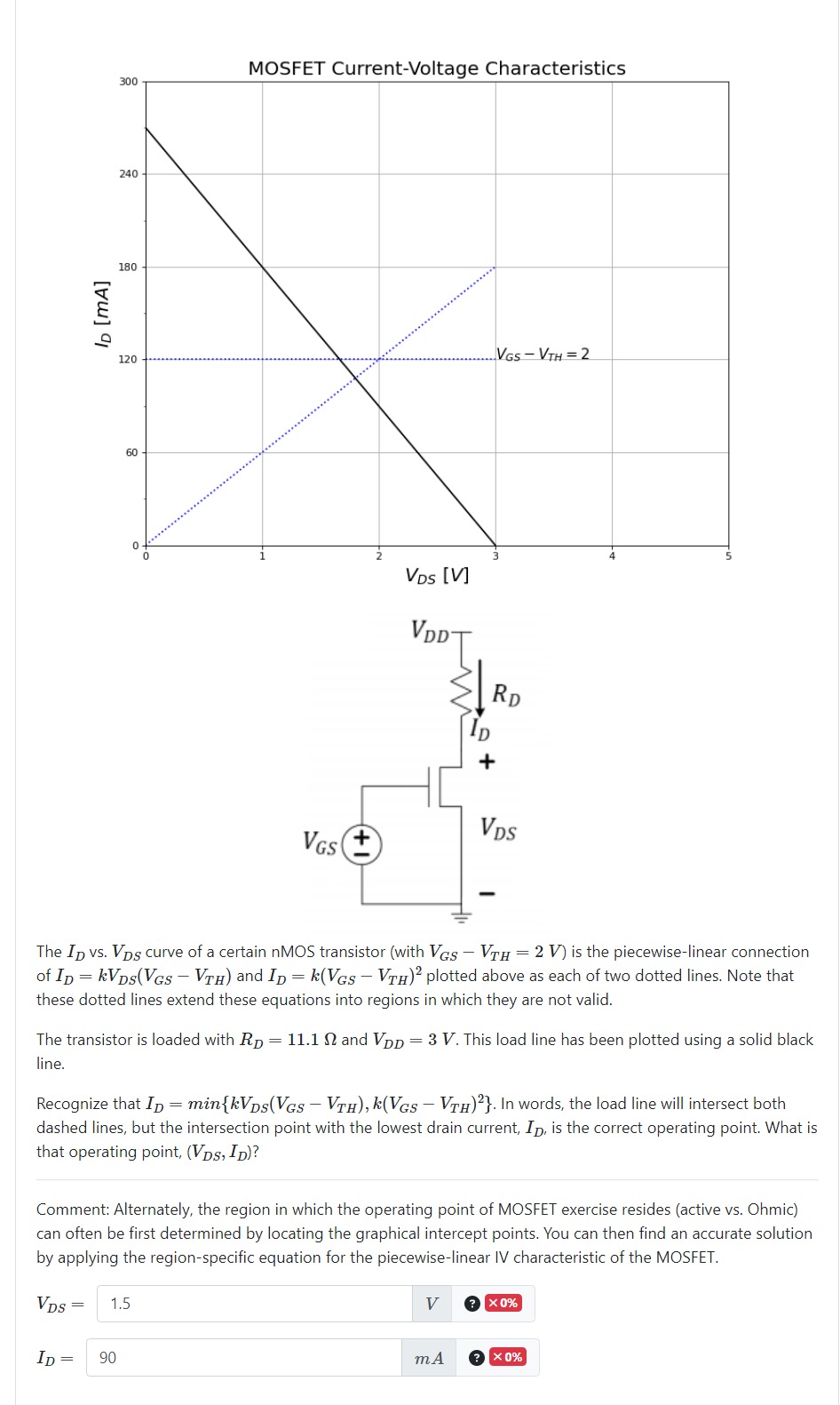 Solved The ID vs. VDS curve of a certain nMOS transistor | Chegg.com