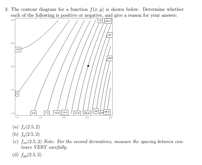 3. The contour diagram for a function f(x, y) is shown below. Determine whether
each of the following is positive or negative