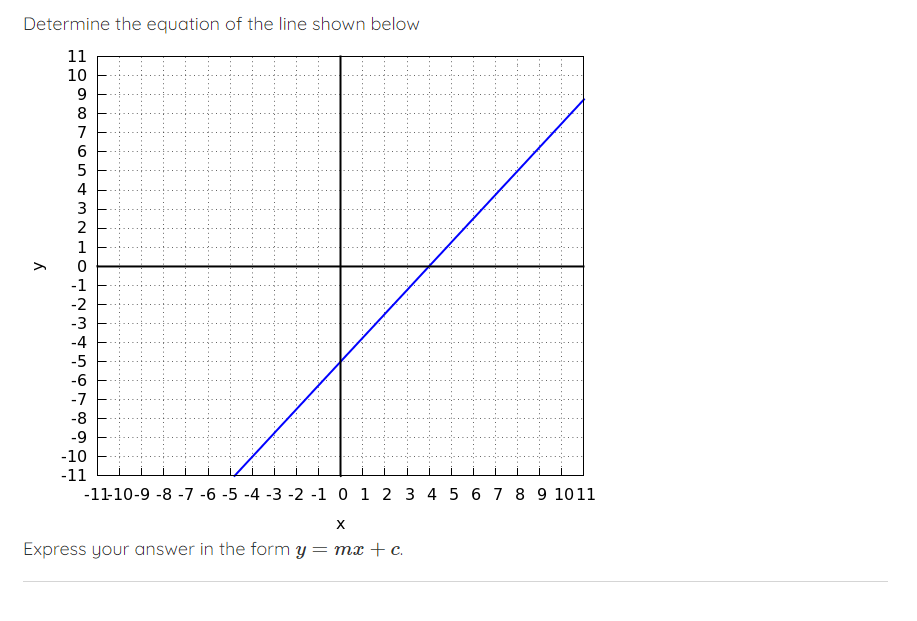 Solved Determine the equation of the line shown below | Chegg.com