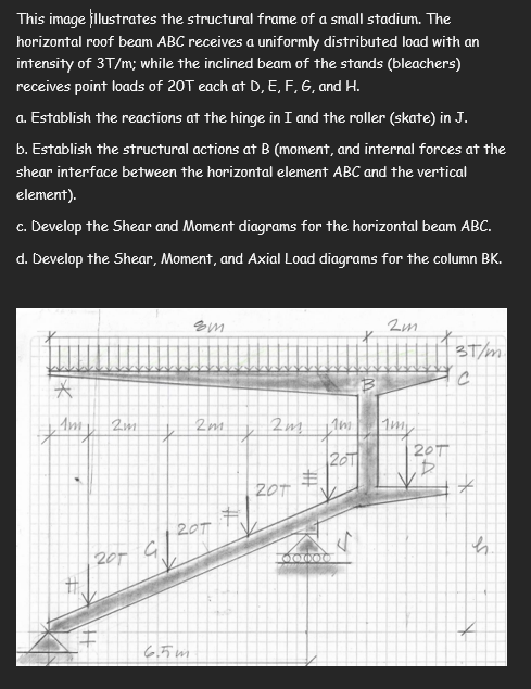 Solved This image illustrates the structural frame of a | Chegg.com