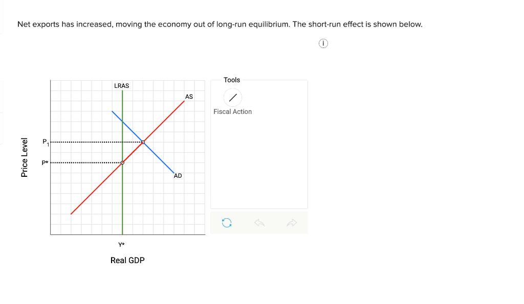 Solved Net exports has increased, moving the economy out of | Chegg.com