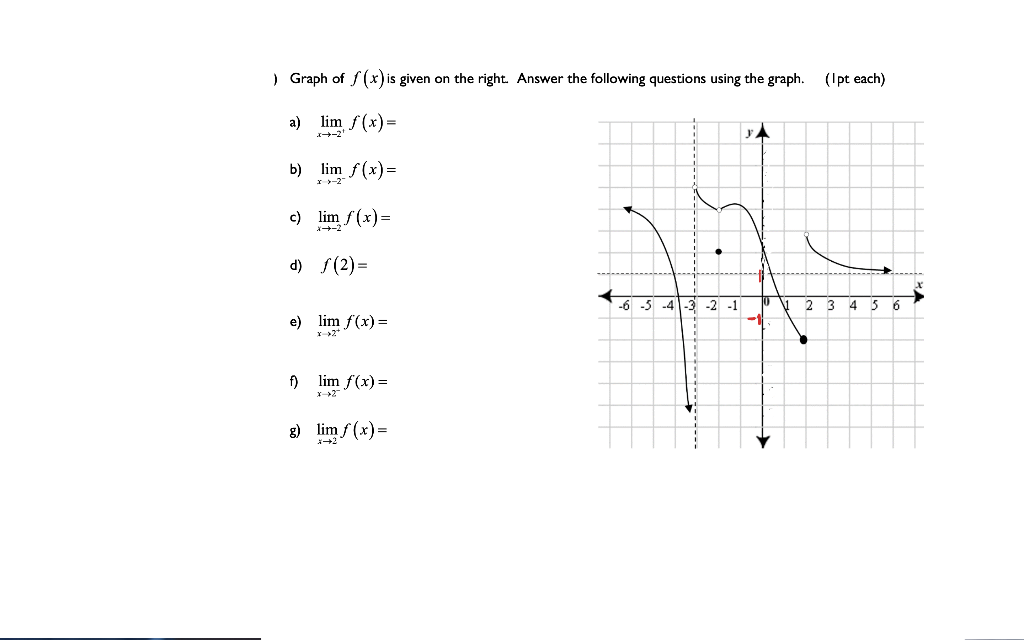 solved-graph-of-f-x-is-given-on-the-right-answer-the-chegg