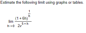 Solved Estimate the following limit using graphs or | Chegg.com