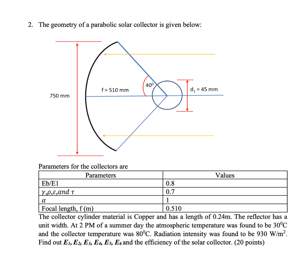 2. The geometry of a parabolic solar collector is | Chegg.com