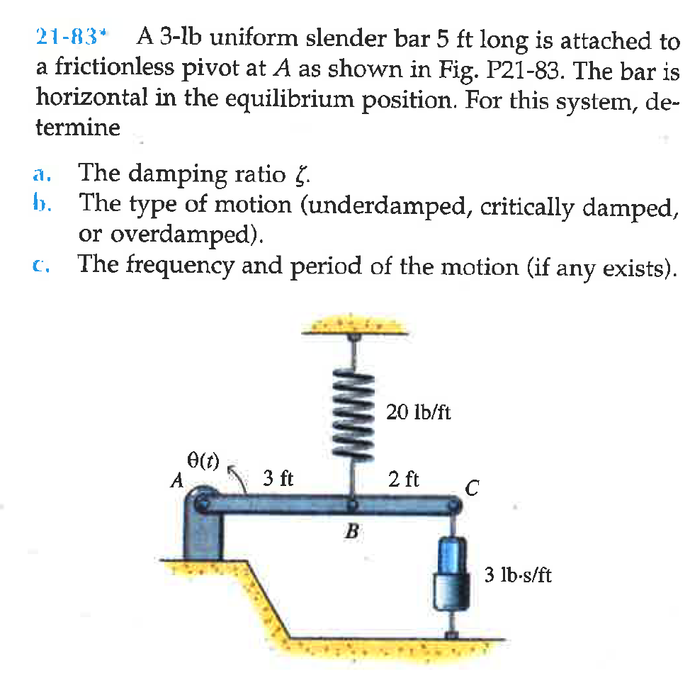 Solved 21-83. ﻿a 3-lb Uniform Slender Bar 5ft ﻿long Is 