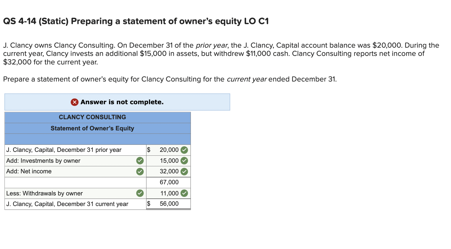 Solved QS 4 14 Static Preparing A Statement Of Owner S Chegg Com