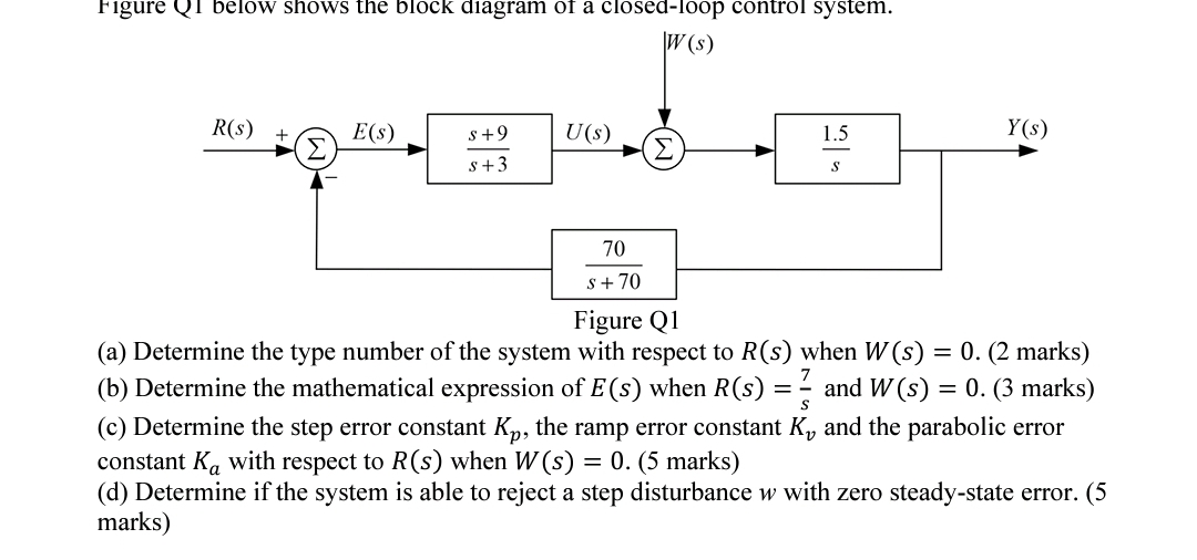 Solved (a) Determine the type number of the system with | Chegg.com