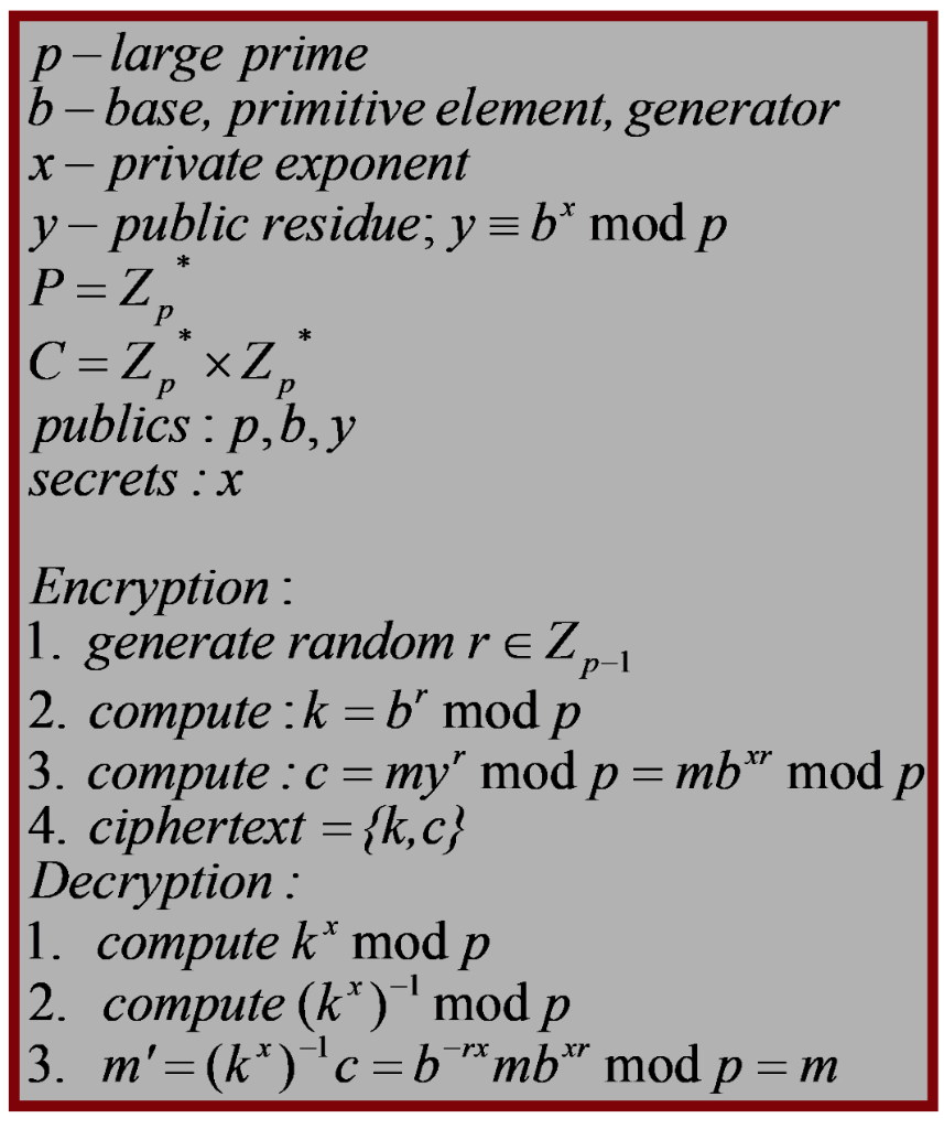 El Gamal How Do You Find M Knowns Y B P K C Chegg Com