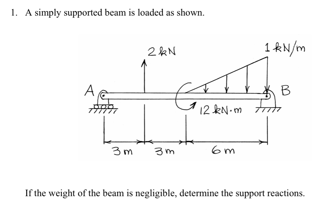 Solved 1. A simply supported beam is loaded as shown. If the | Chegg.com