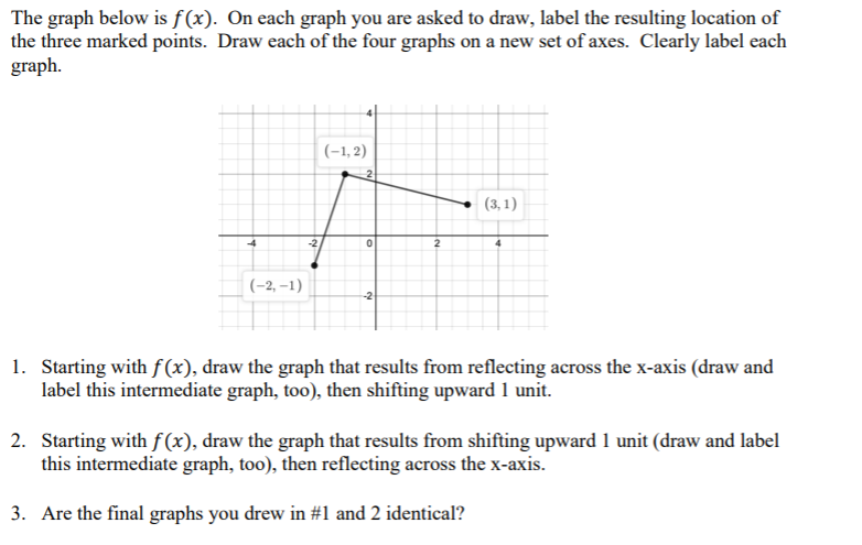 Solved The graph below is f(x). On each graph you are asked | Chegg.com
