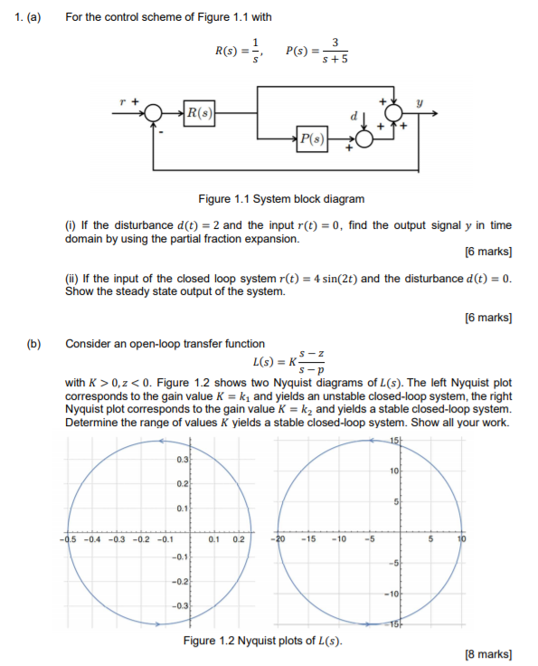 Solved 1. (a) For the control scheme of Figure 1.1 with R | Chegg.com