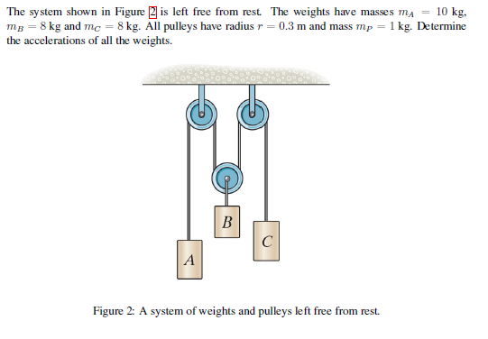 weights and pulleys