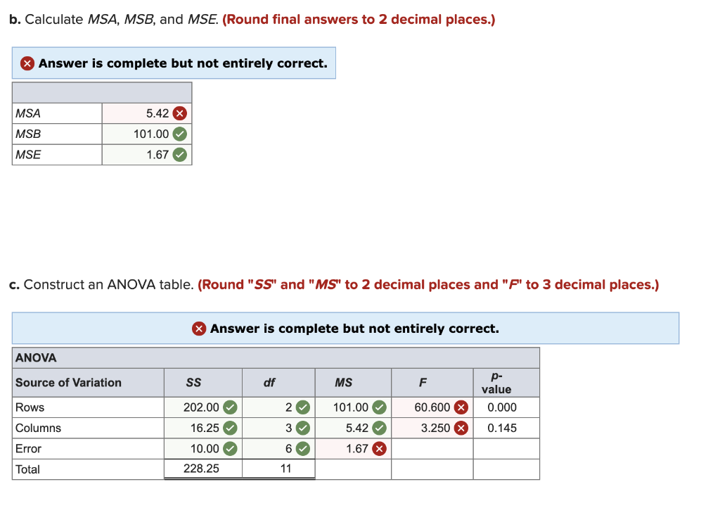 Solved The Following Observations Were Obtained When | Chegg.com