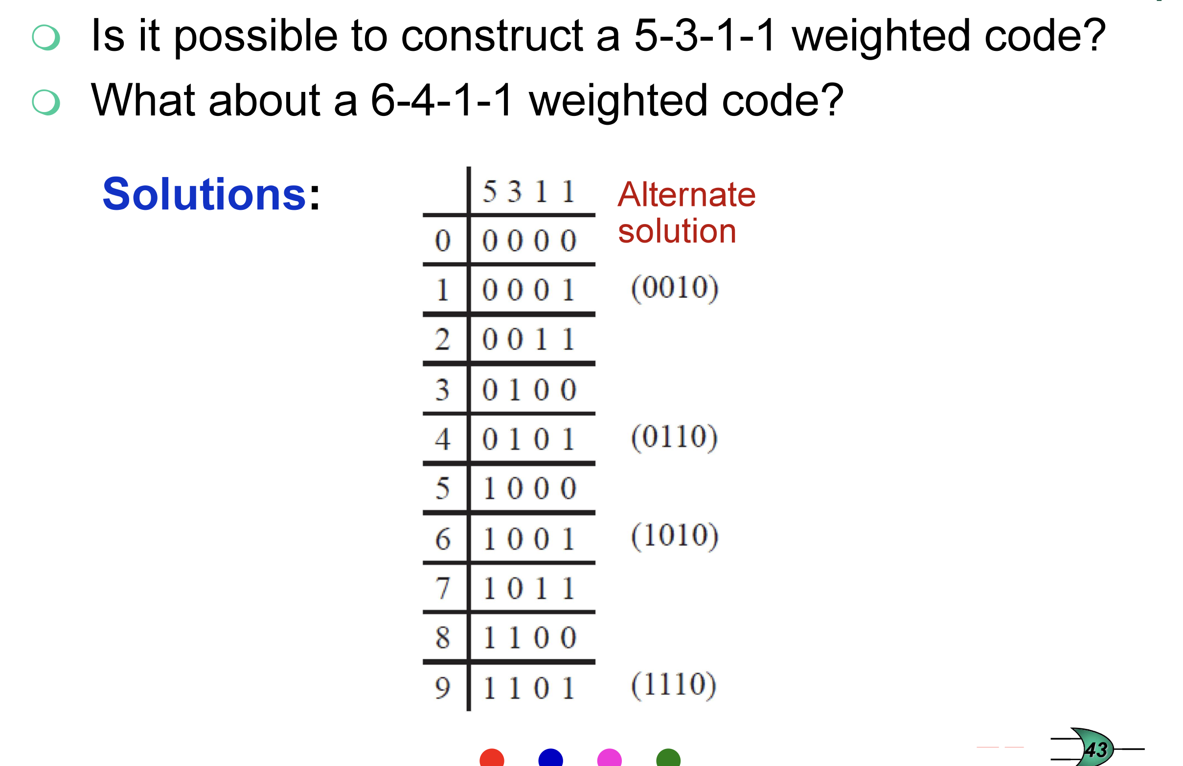 5 3 1 1 weighted code