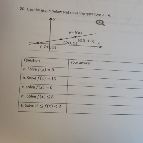 Solved 20. Use the graph below and solve the questions a -e. | Chegg.com
