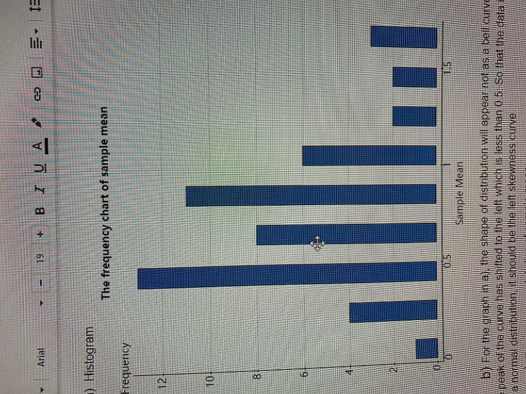 Solved Describe the shape of the histogram. Do the data | Chegg.com